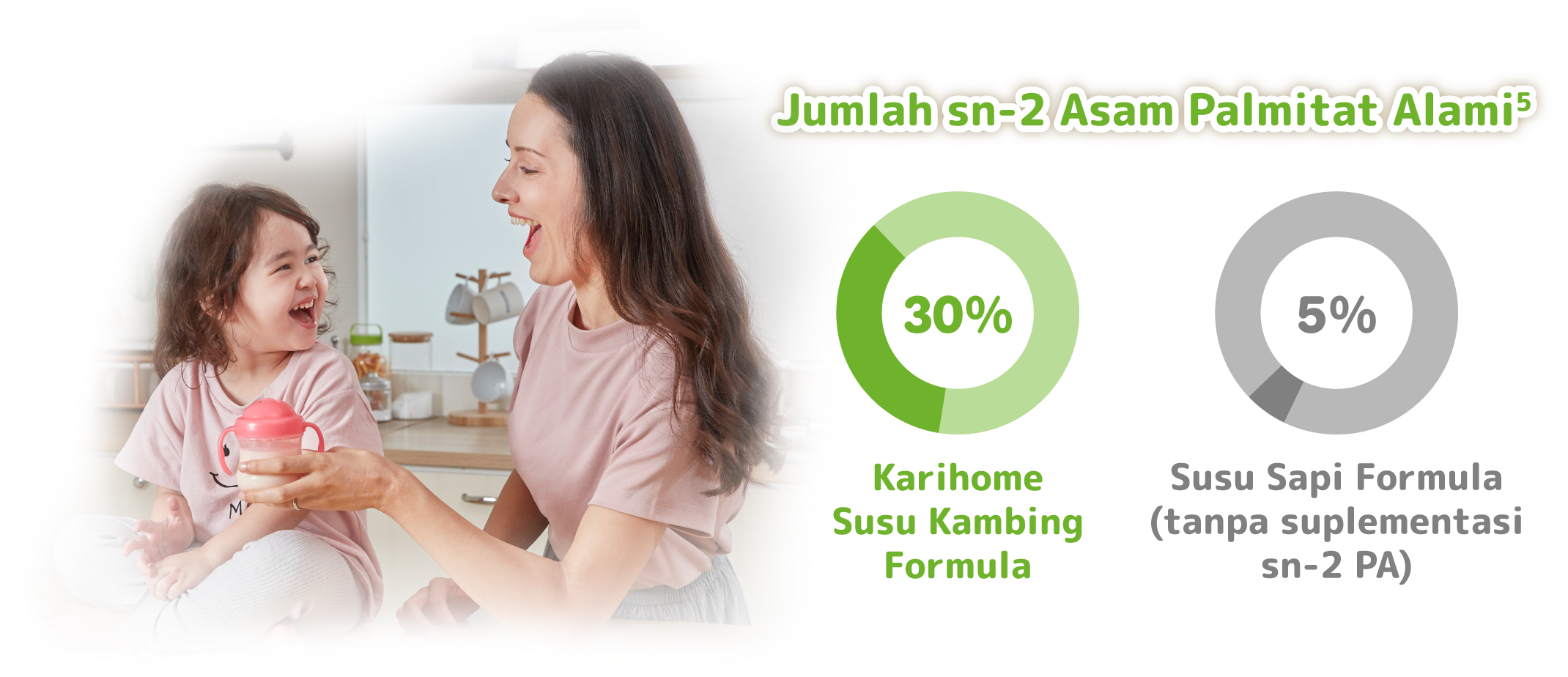 Jumlah sn-2 Asam Palmitat Alami5